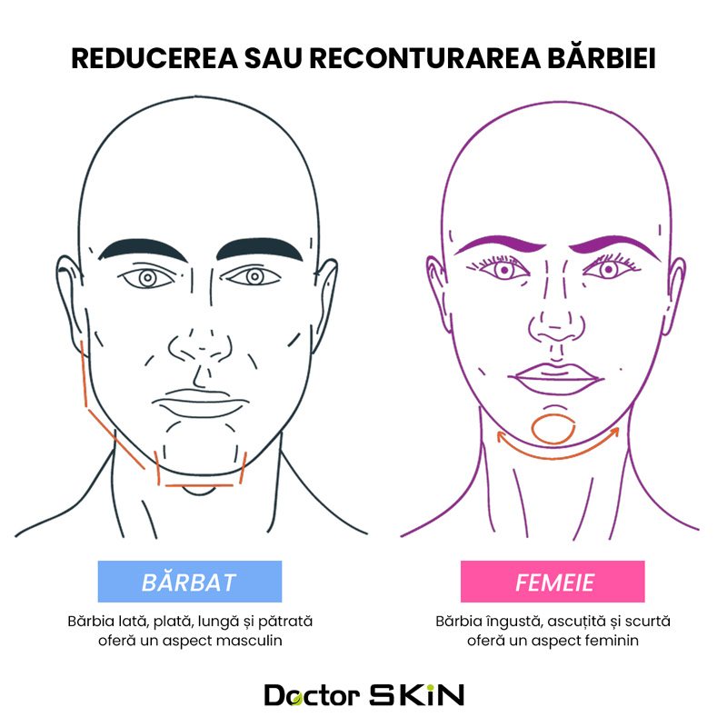 Augmentare menton sau mărire & corecție bărbie cu Acid Hialuronic - Doctor SKiN