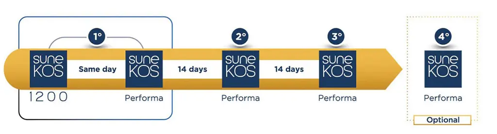 SuneKos Performa, tinerețe naturală prin regenerare celulară - Doctor SKiN