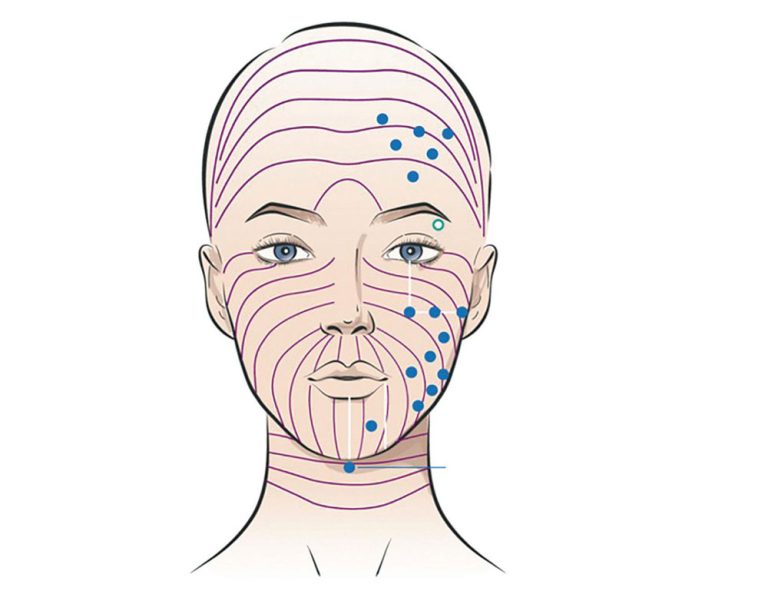 SuneKos® Performa, tinerețe naturală prin regenerare celulară - Doctor SKiN SuneKos® Performa, tinerețe naturală prin regenerare celulară - Doctor SKiN